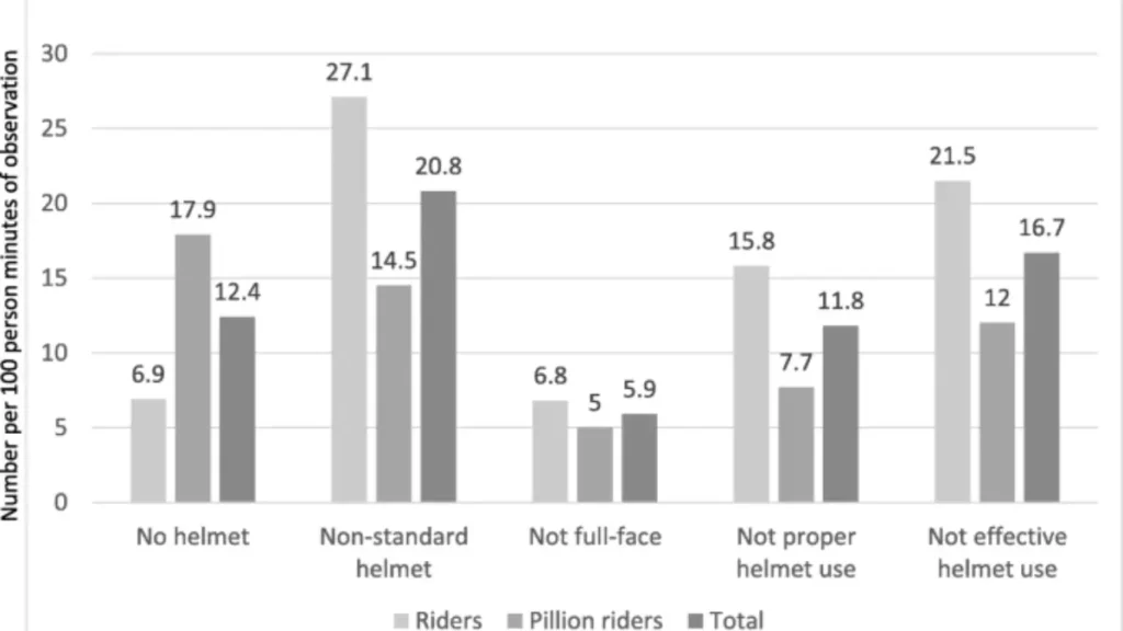 Which type of motorcycle helmet is the safest one? 50 helmet