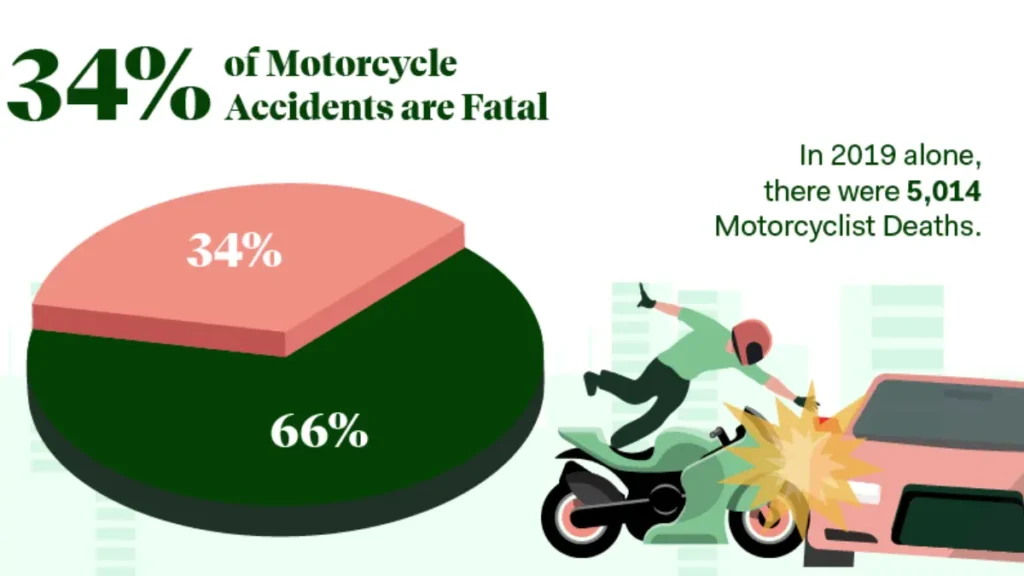 Which type of motorcycle helmet is the safest one? 51 motorcycle helmet
